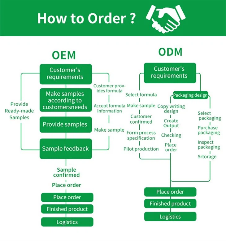 OEM Pure Ceylon Cinnamon Capsules suppliers